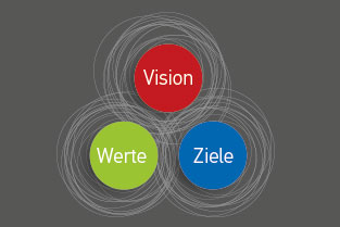 Management & Werte